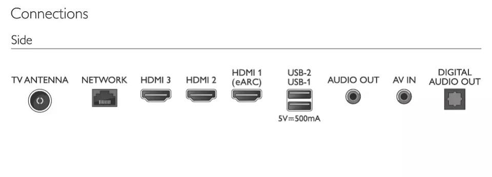 Philips 75" 4K UHD TV 75PUT7129 Connections